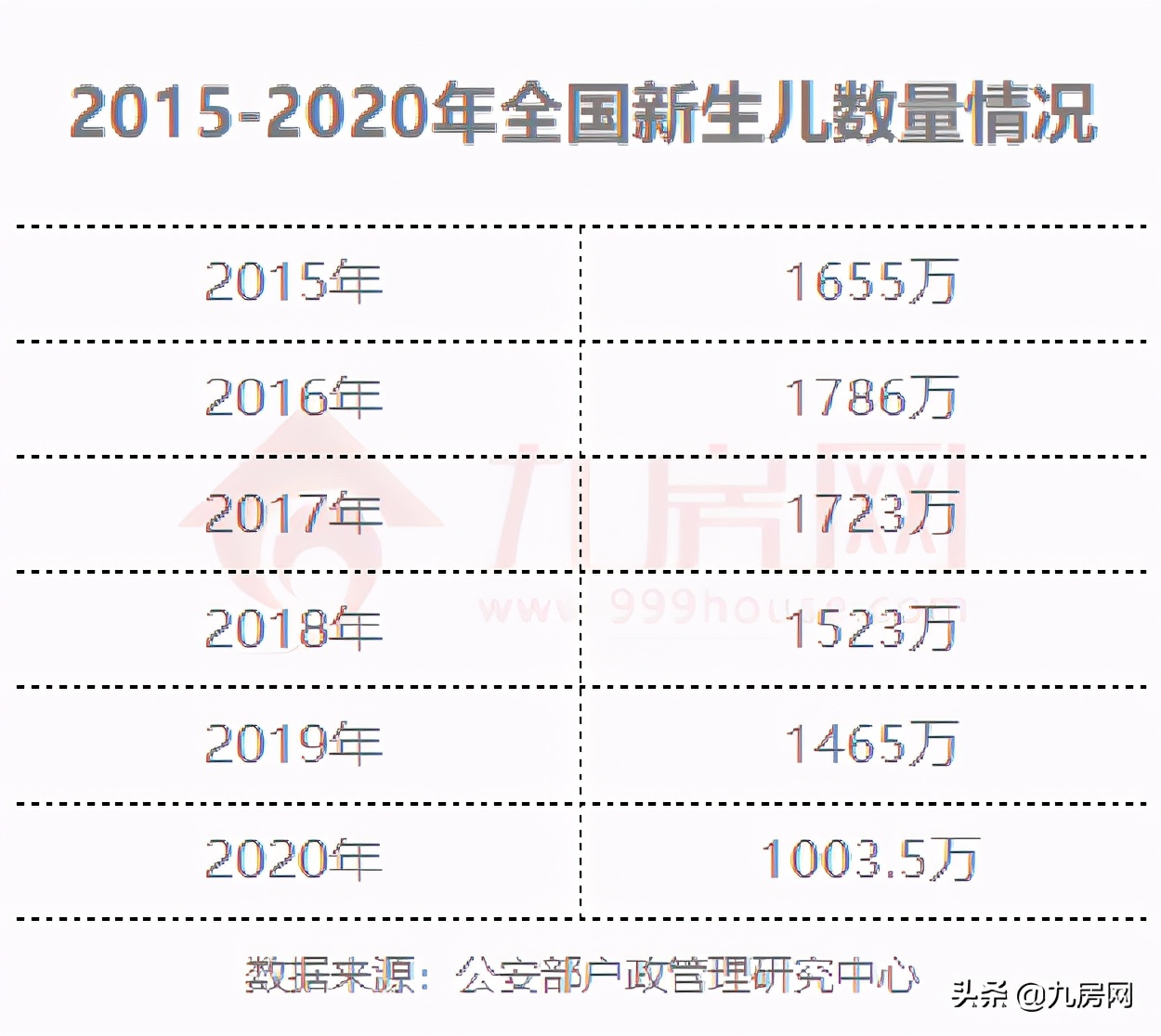 生育率跳水，高房价劝退年轻人！楼市，会后继乏力吗？