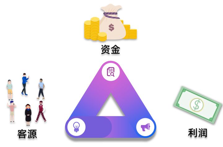 共享门店的运营模式是什么？如何实现为实体店铺获客？