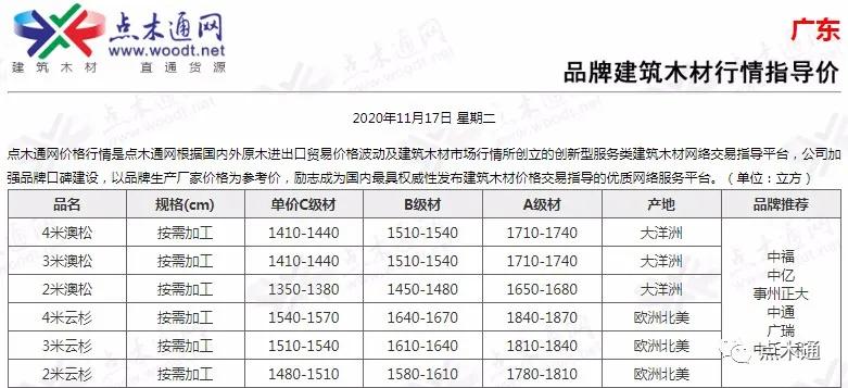 广东木材价格报复性上涨的背后……