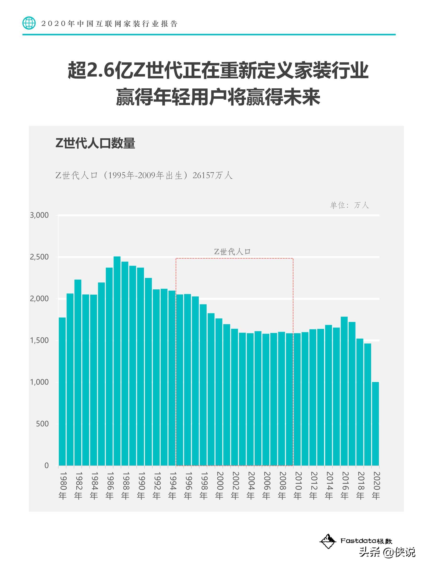 2020年中国互联网家装行业报告（Fastdata极数）
