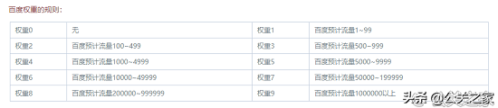 SEO：如何提高网站权重？浅析网站权重优化的6个方面