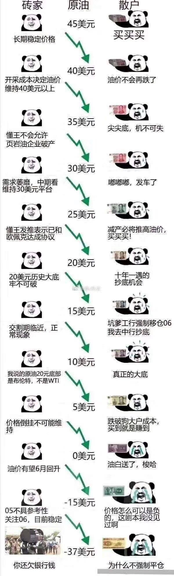 小白投资基金的六大参考要素，知识点哦