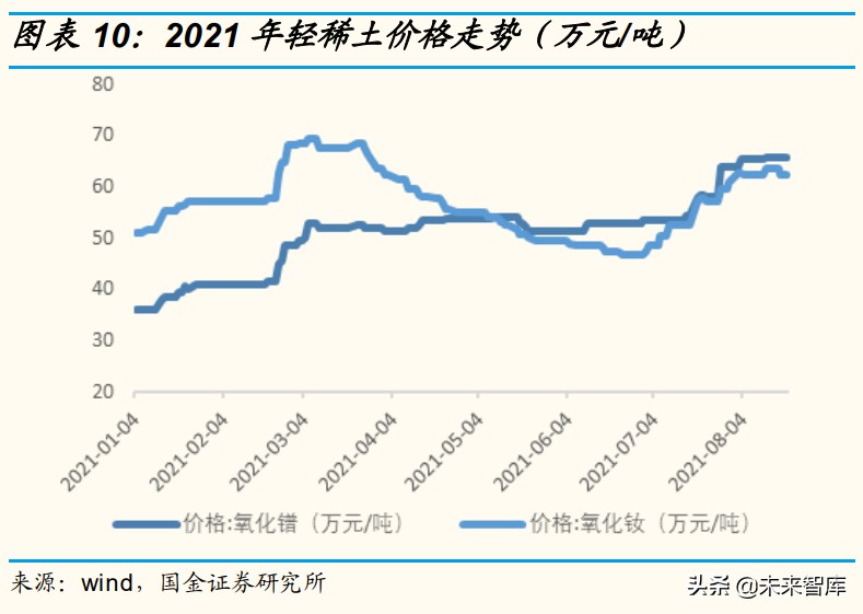 稀土产业研究：供需重构中，价值迎重估