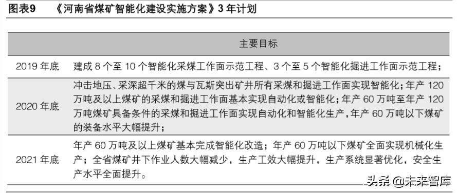 智慧矿山专题报告：新基建助力矿山升级，智慧矿山时代到来