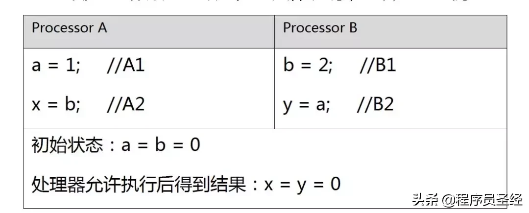 终于有人把Java内存模型讲明白了,建议收藏