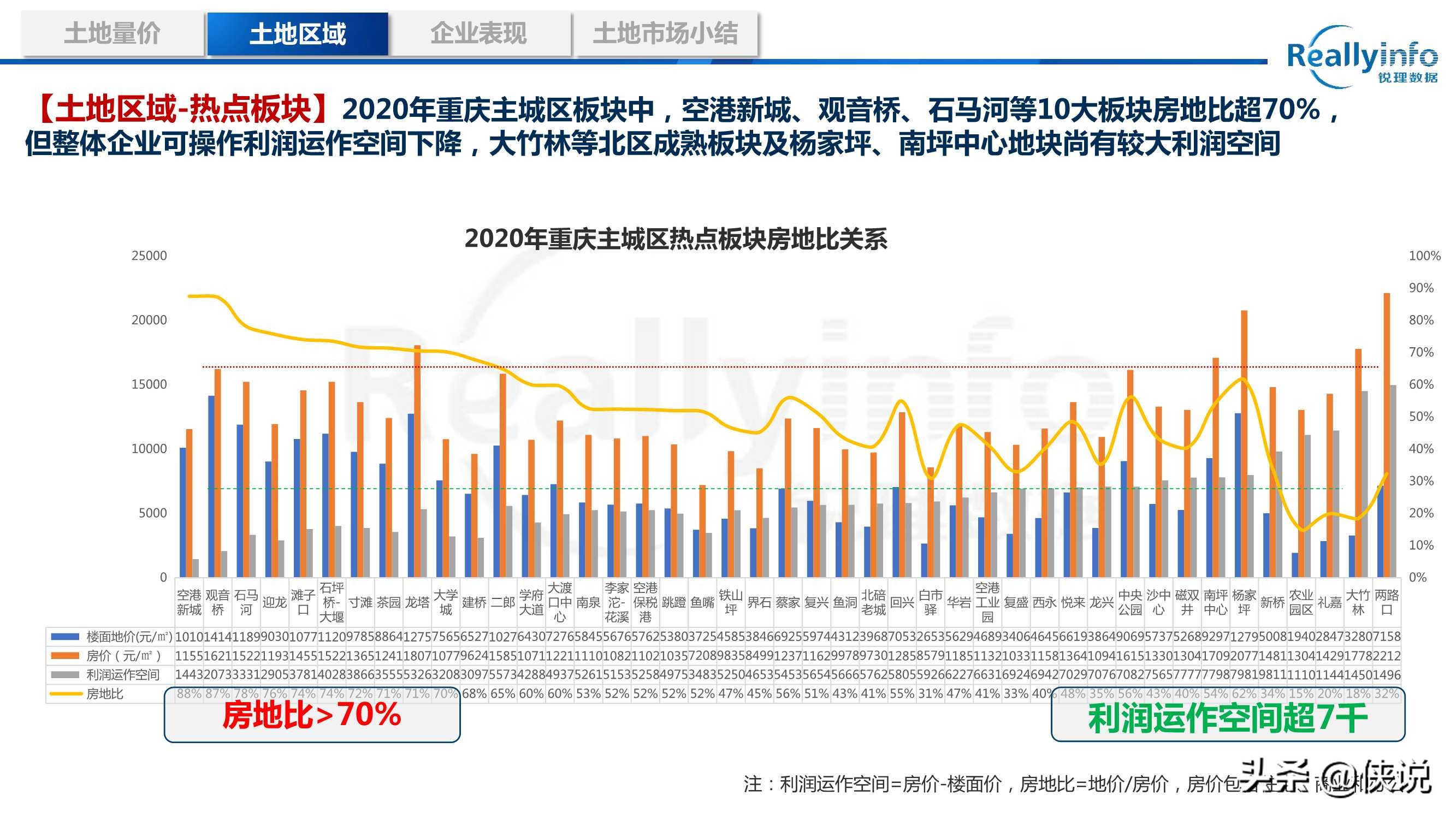 2020年重庆房地产市场年度研究报告