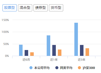 兴全东方红中欧交银获大奖，旗下哪些基金值得
