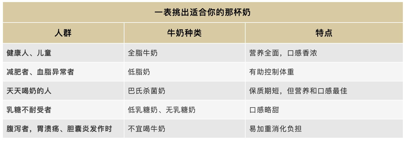 当儿童节遇到牛奶日，牛奶你喝对了吗？