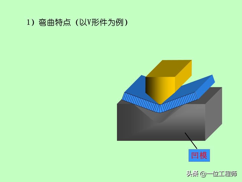 冲压作为一种常见的成型工艺，你了解多少？冲压成型的基本工序