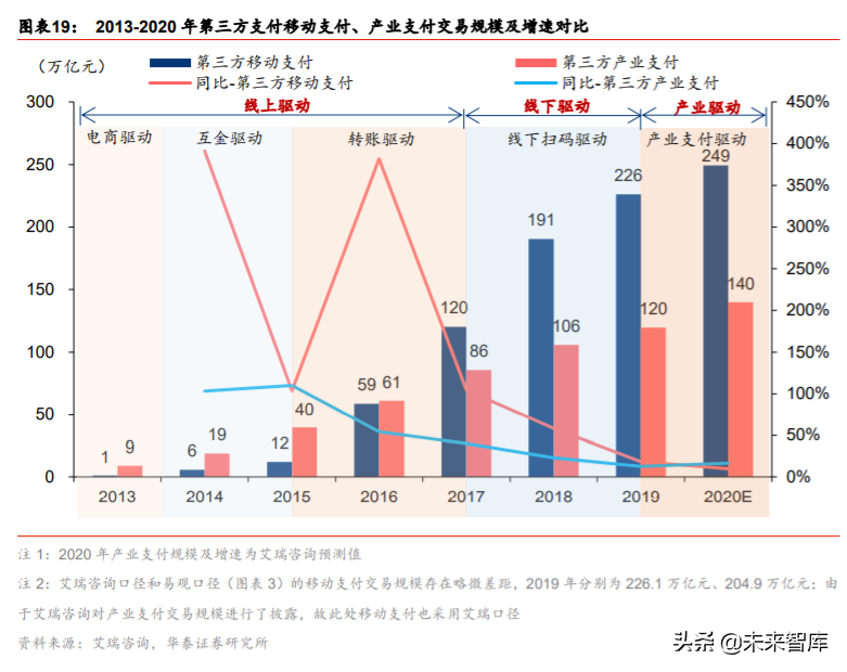 金融科技生态圈的构建与革新深度研究：蚂蚁集团业态剖析
