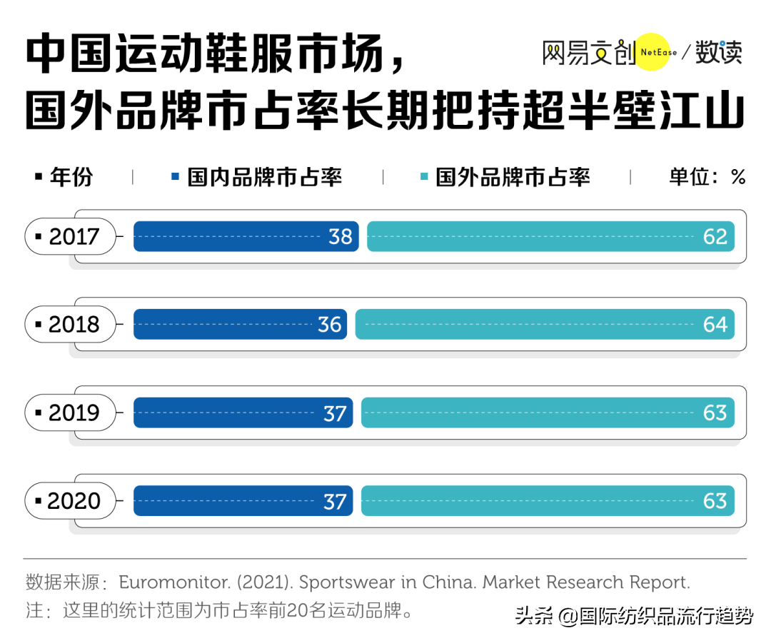 全网心疼的鸿星尔克，距离安踏还差两个李宁