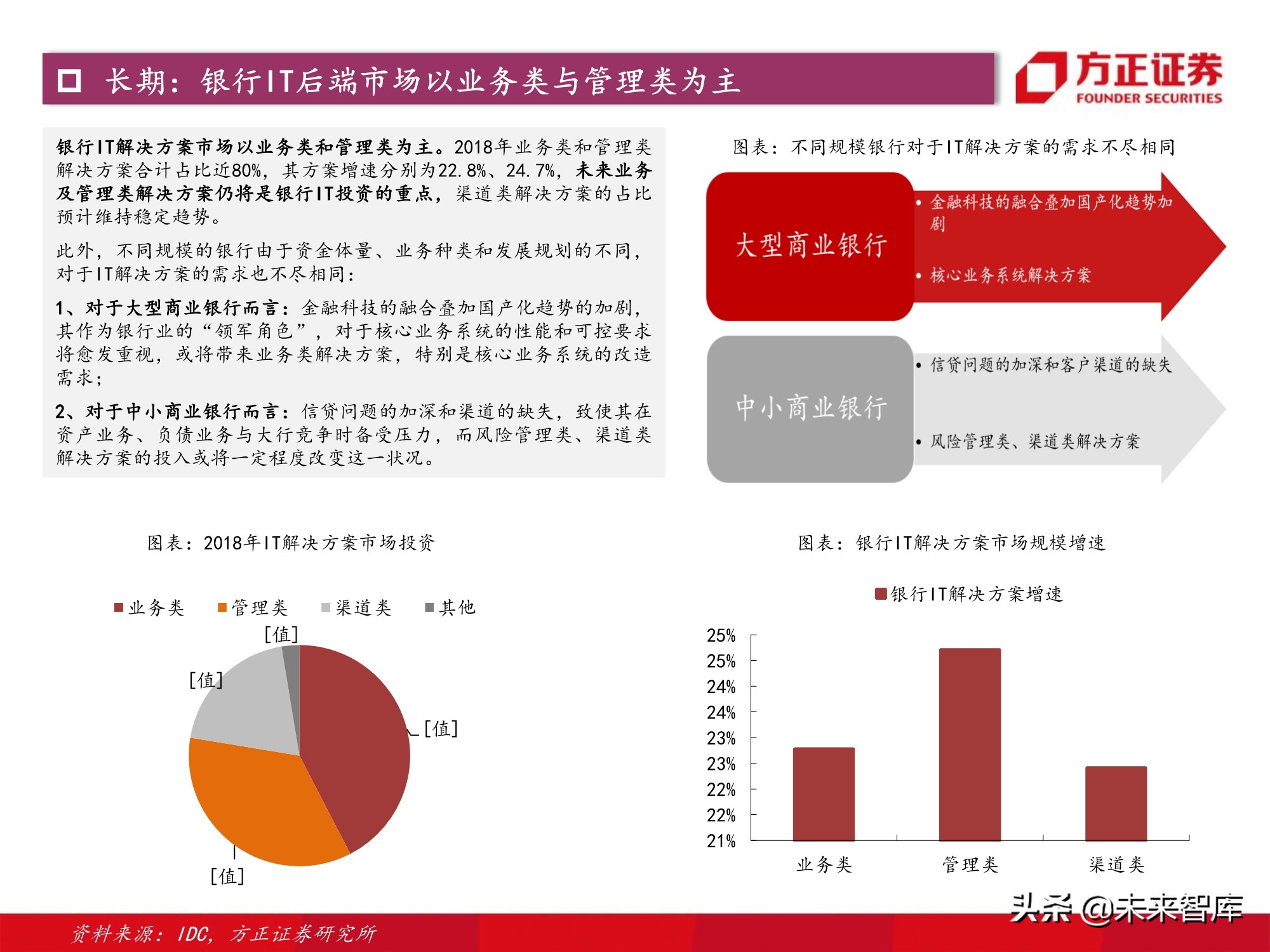 计算机行业2021年度策略：景气与成长共振