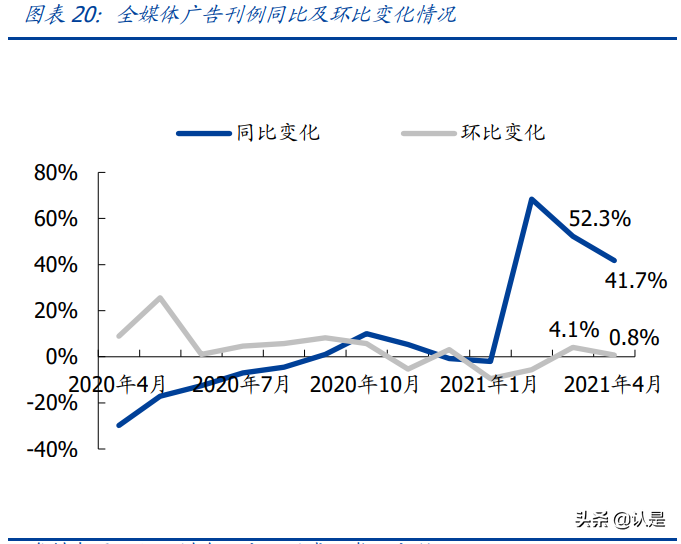 娱乐传媒行业研究：线上聚焦短视频变现，线下重视沉浸式娱乐