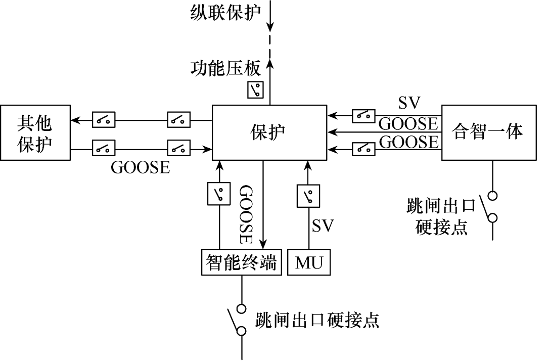 一種智能變電站安措初始狀態(tài)和安全出口校驗方法設(shè)計與實踐