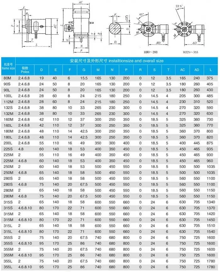 YBBP变频防爆电机详细介绍