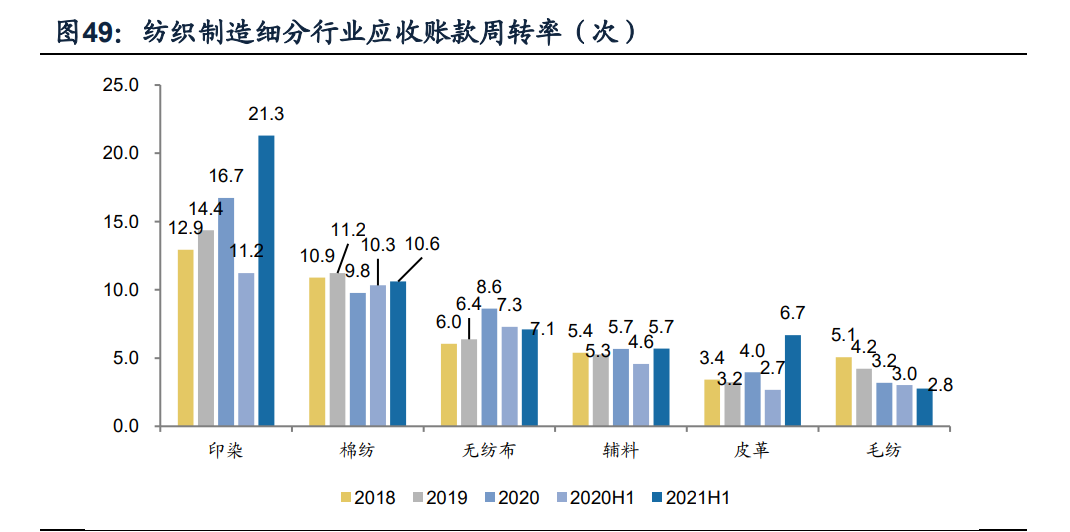 纺织服装行业分析：纺织制造和服装家纺板块上半年业绩持续复苏