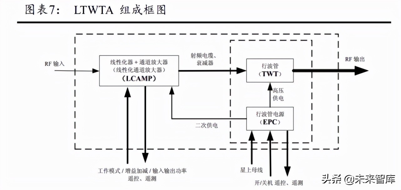 微波发射机行业研究：雷达通信电子对抗核心部件