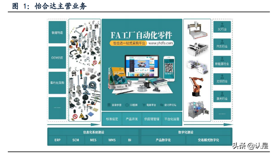 怡合达专题研究：设计师的助手与超市，让自动化变得简单