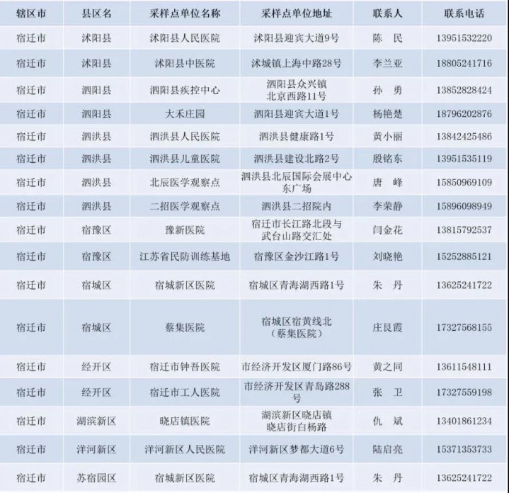 宿迁17家新冠病毒检测采样服务点名单公布