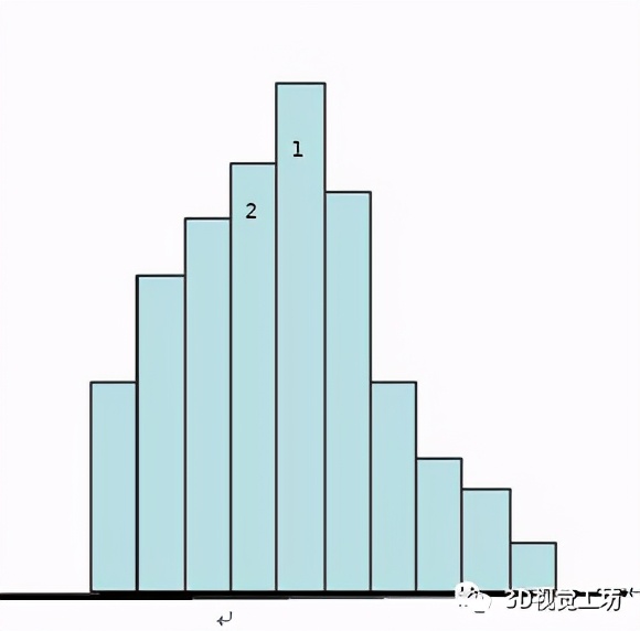 超详细解读ORB-SLAM3单目初始化（下篇）