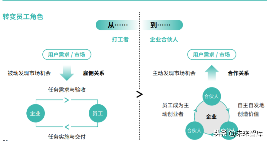 2020物联网生态品牌白皮书：标准与定义
