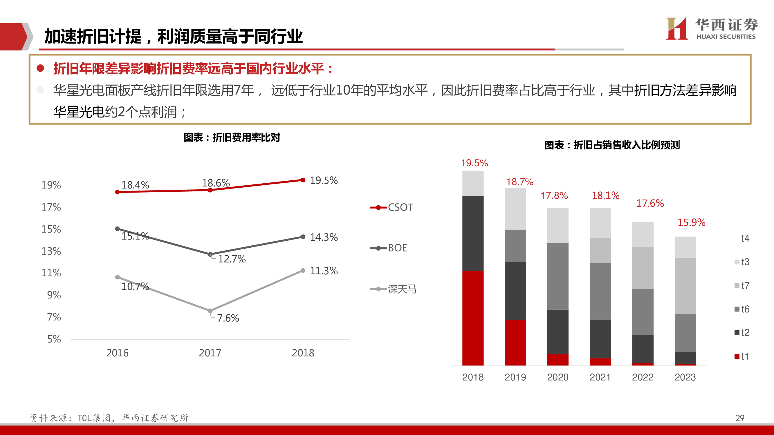 TCL科技深度报告：聚焦高科技、长周期科技赛道