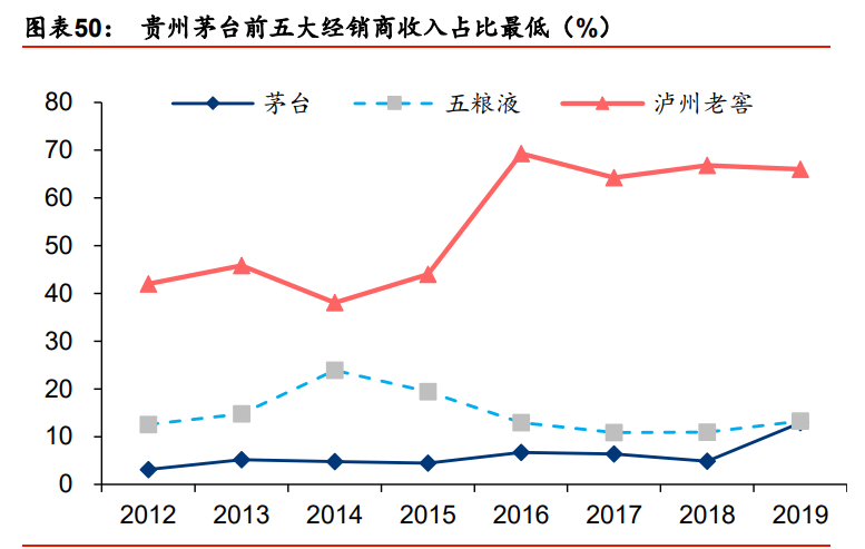 白酒行业2021年投资策略：行业预判、估值演绎、企业价值
