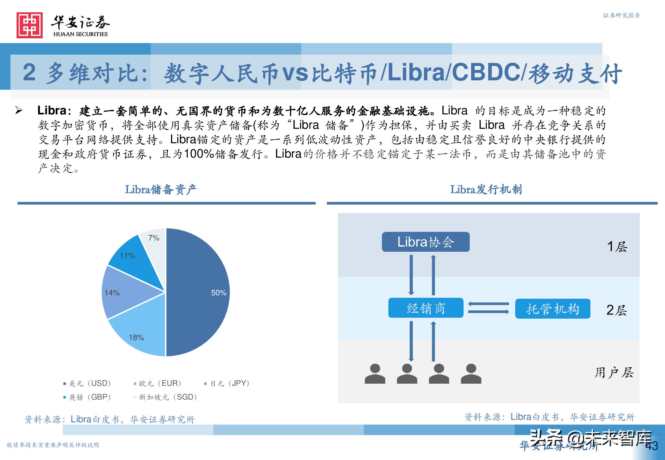 数字人民币行业深度研究报告：引领未来支付新趋势 报告精读 未来智库