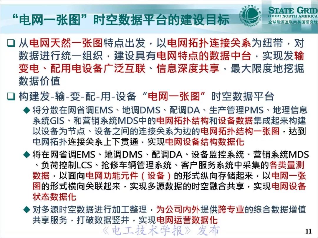 支持泛在电力物联网建设的电网：一张图时空数据管理系统