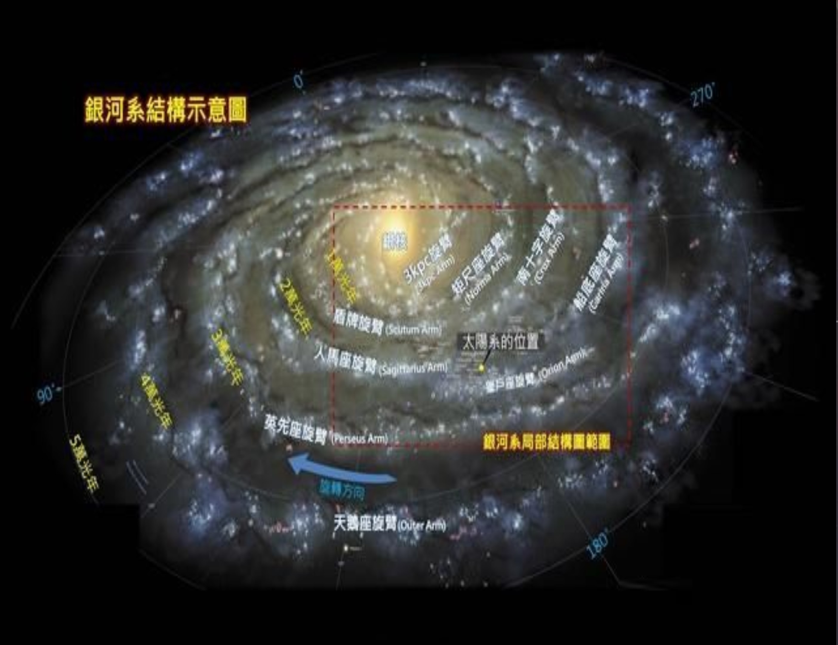 白矮星不断吞食伴星物质，增加自身质量，为啥体积反而变小呢？