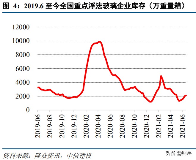 纯碱行业分析：光伏增量需求来临，景气持续上涨可期页