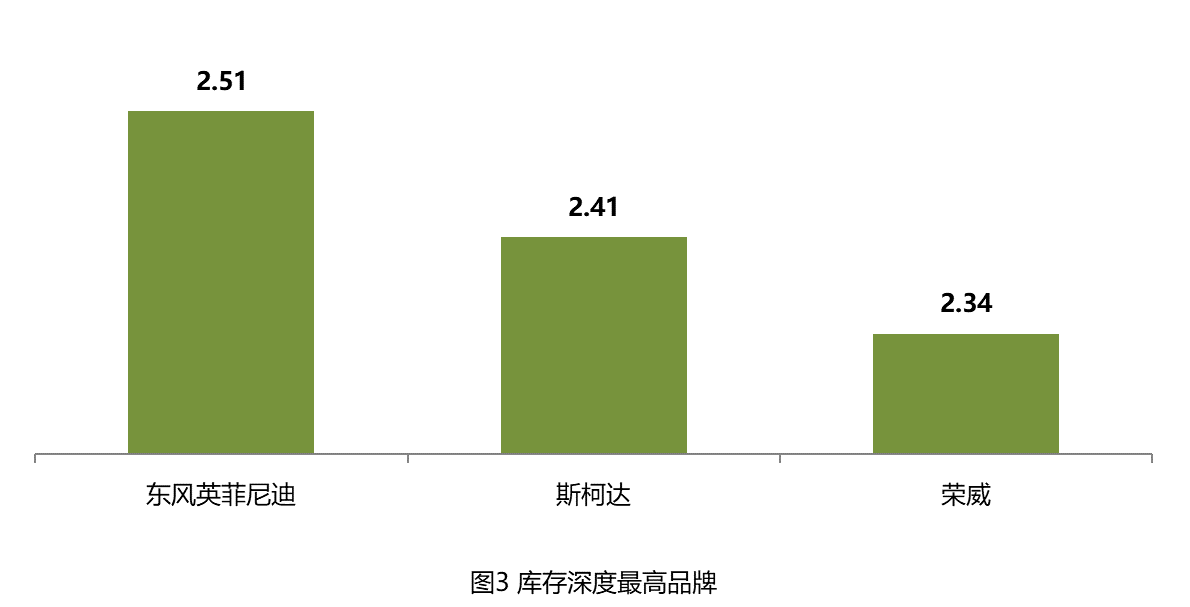 44万的英菲尼迪被指发动机多次漏油，车主要求退车遭拒