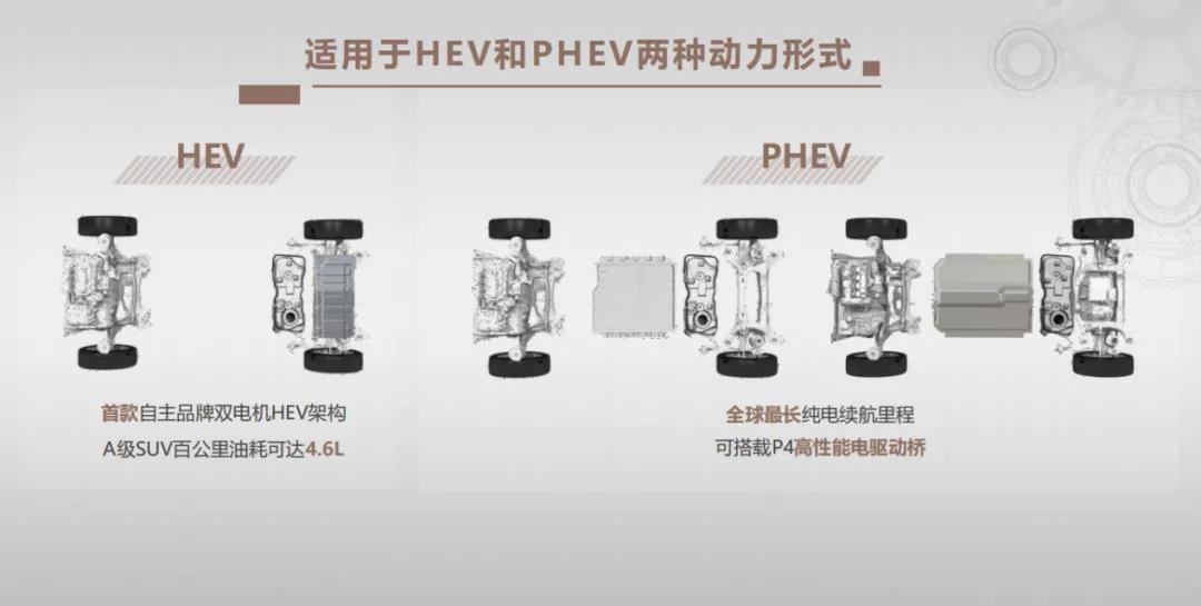 快顺静省，油耗低至4.6L！解析长城汽车柠檬混动DHT