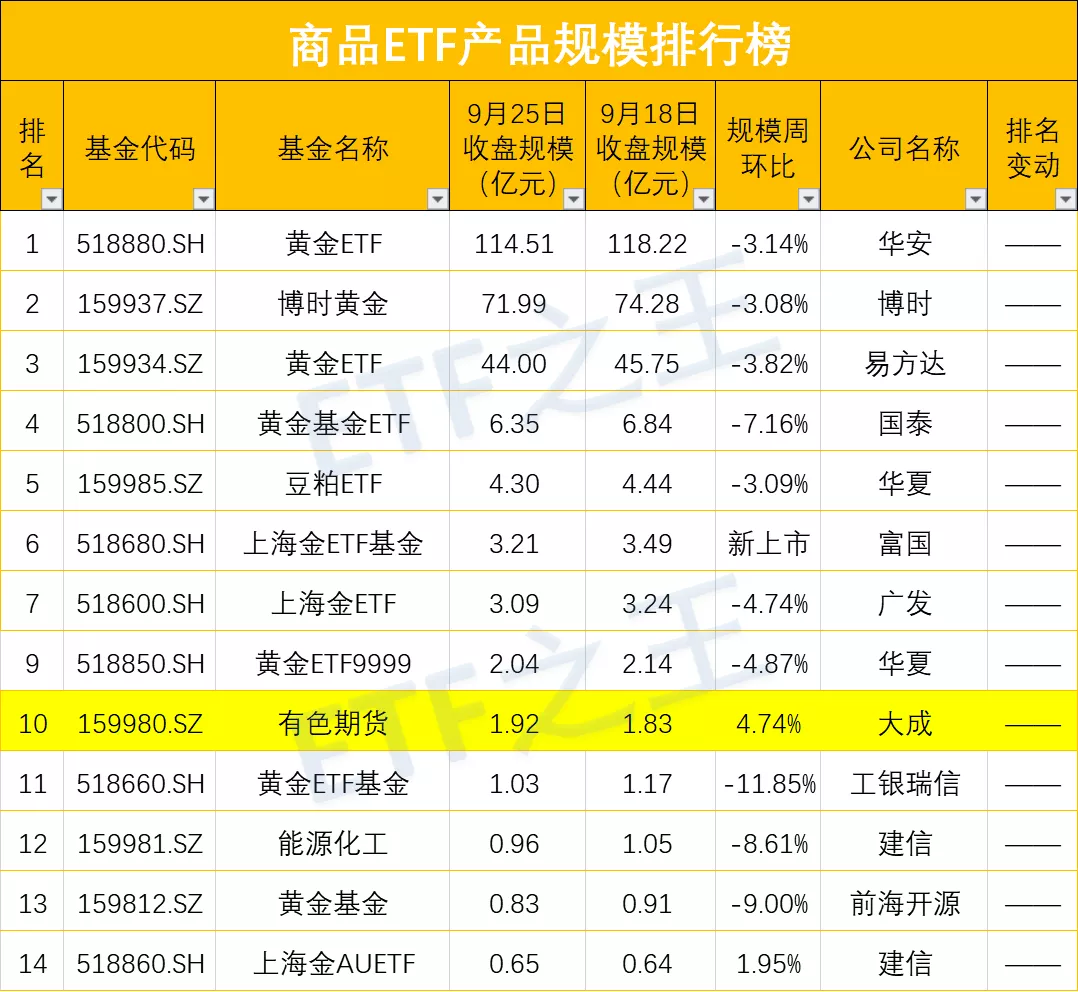 38只ETF日均成交额超1亿，生物医药板块复苏，证券板块可期