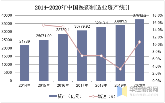 中国医药制造业发展现状，专利药品到期为国内医药行业带来机遇