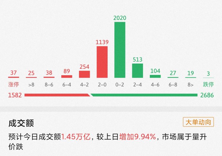 8月26日基金医药，白酒，新能源半导体，军工，煤炭走势分析