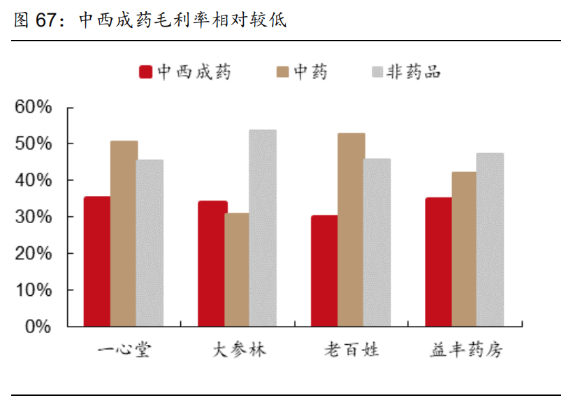 医药行业研究与投资策略：看好创新产业链和医药泛消费