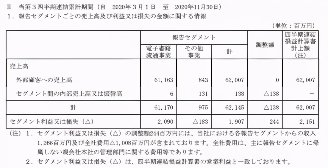 融资12亿日元，动漫社区MyAnimeList获集英社等投资