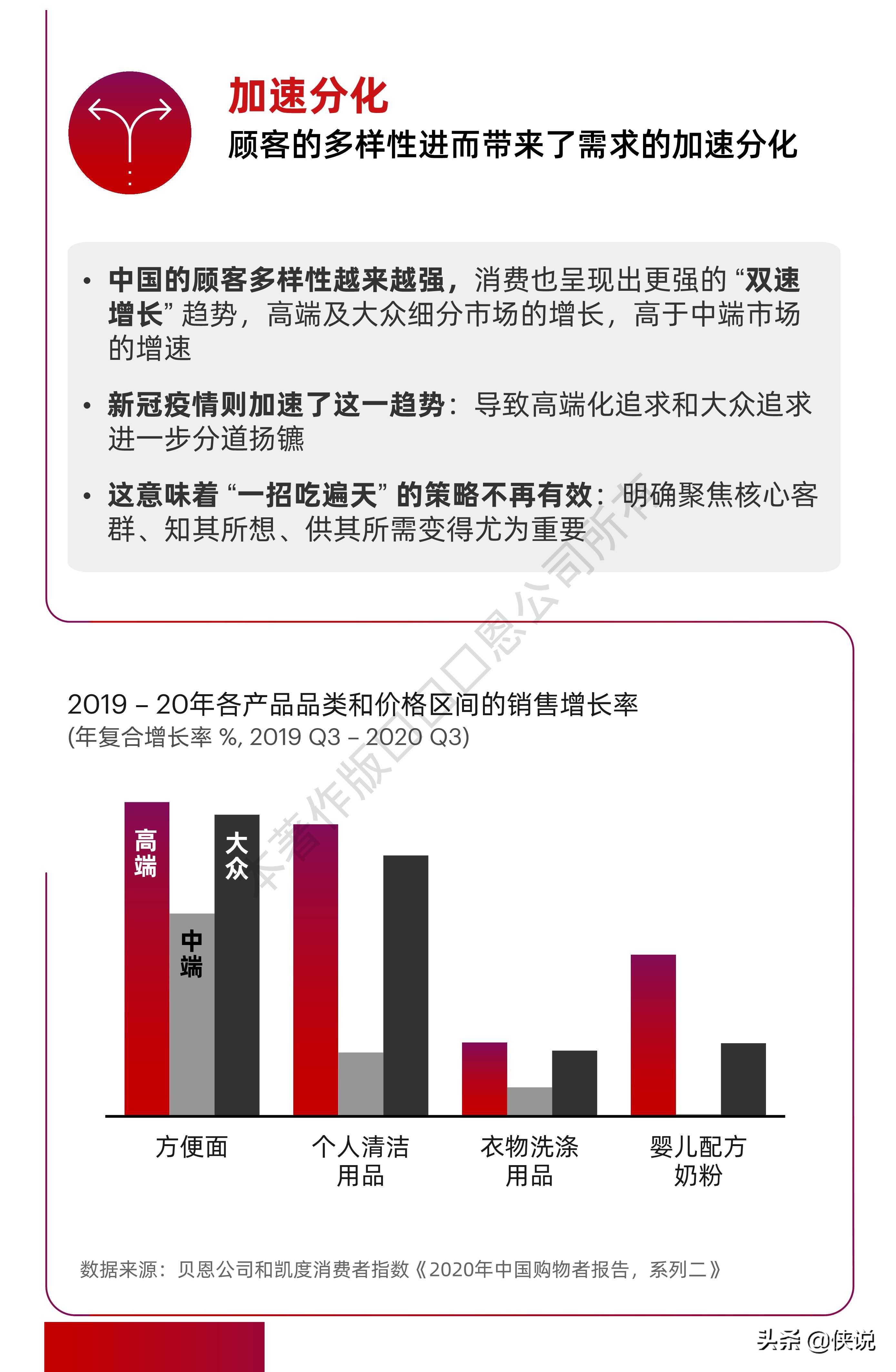 贝恩：2021年中国零售市场十大趋势