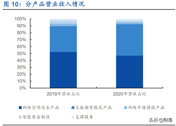 美亚柏科深度研究报告：电子数据取证专家，新战略开启新征程