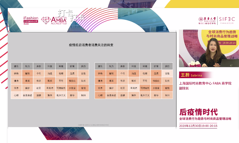 iFashion东华时尚MBA沙龙第十期精彩回顾