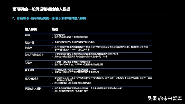 投资报告怎么写？投资项目预可研分析报告编制方法精品推荐
