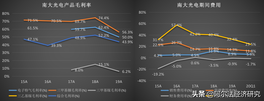 南大光电：飘渺的光刻胶和原地打转的MO，未来成长靠什么？