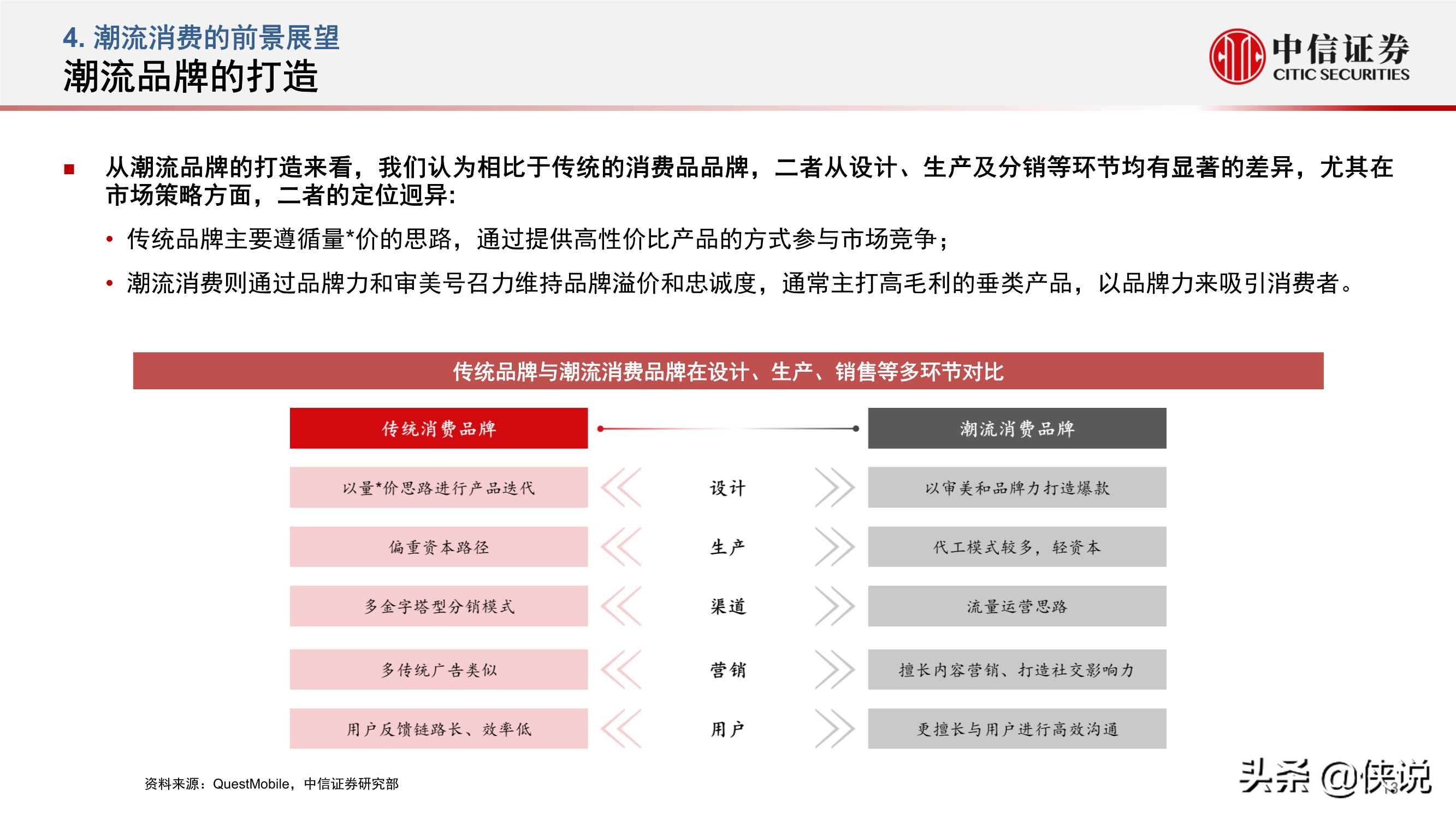 后浪弄潮，面向年轻世代的潮流消费