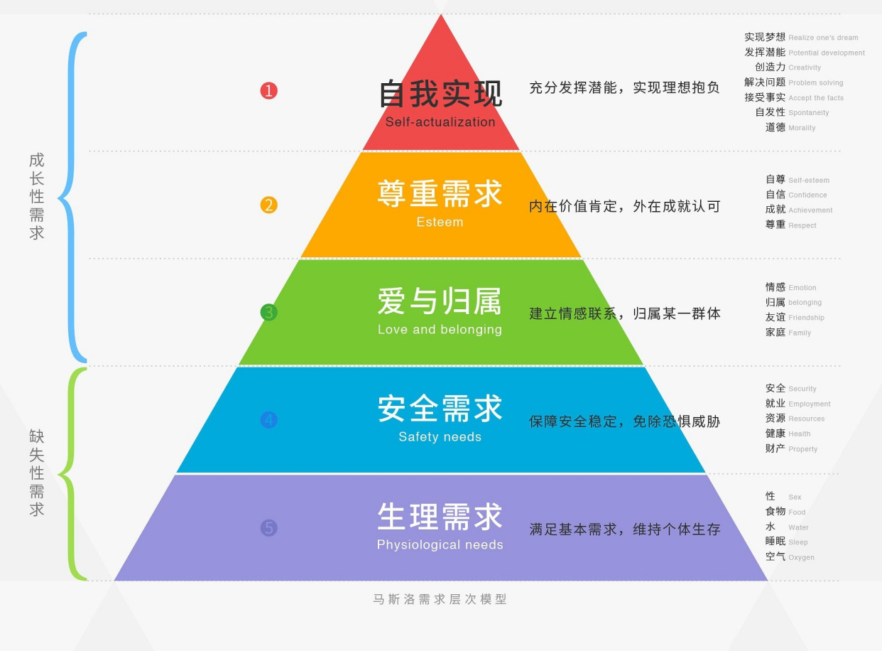 这3个行业，未来十年会很吃香，看看有你么？