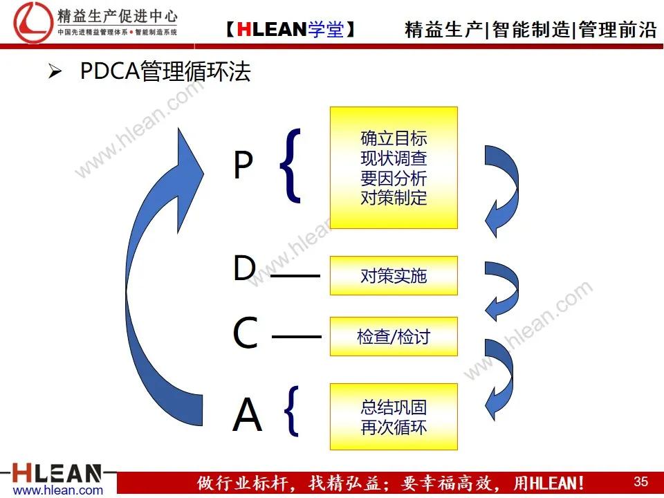 「精益学堂」目标管理与工作计划制定（中篇）