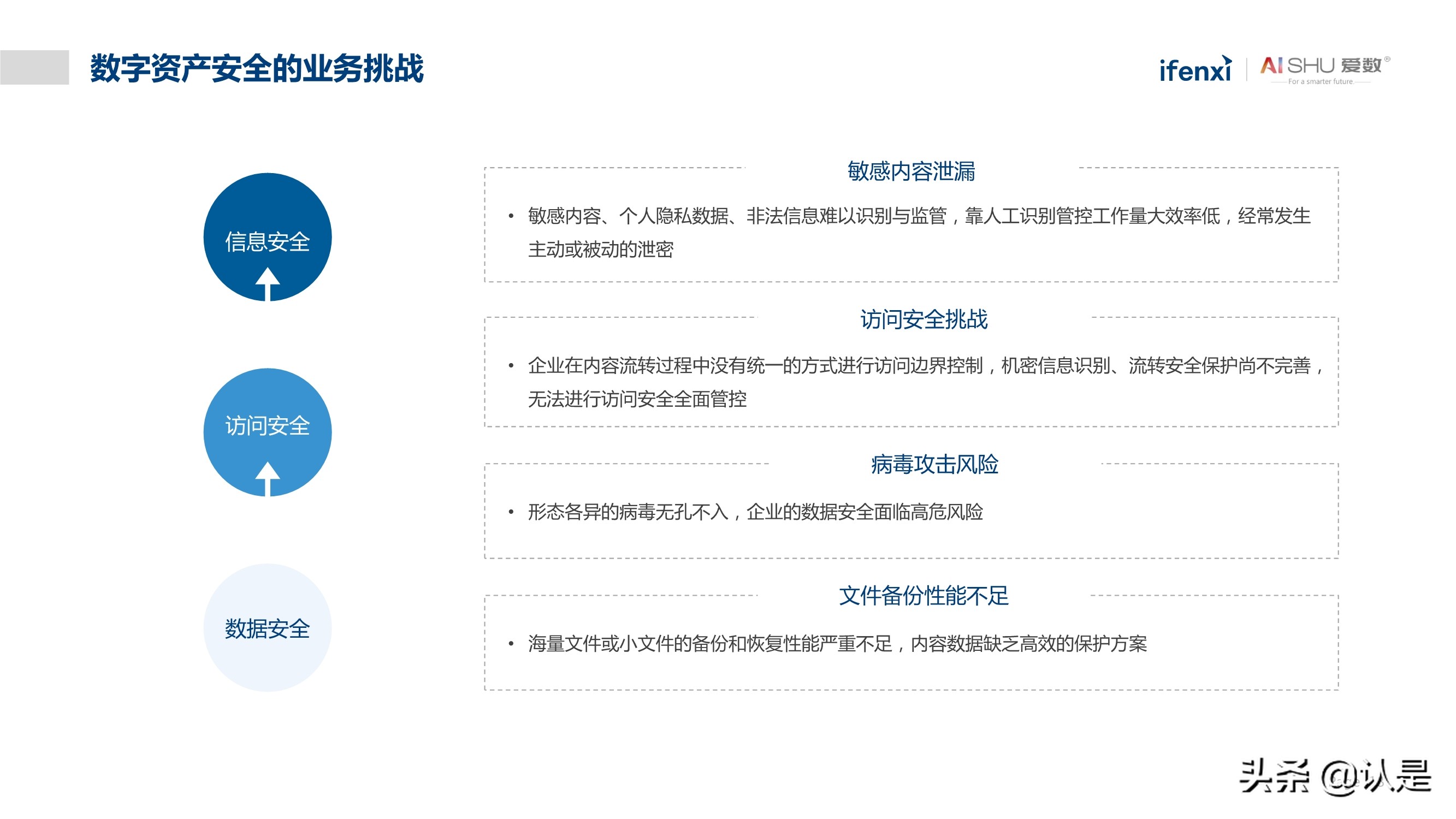 非结构化数据中台实践白皮书：释放非结构化数据价值