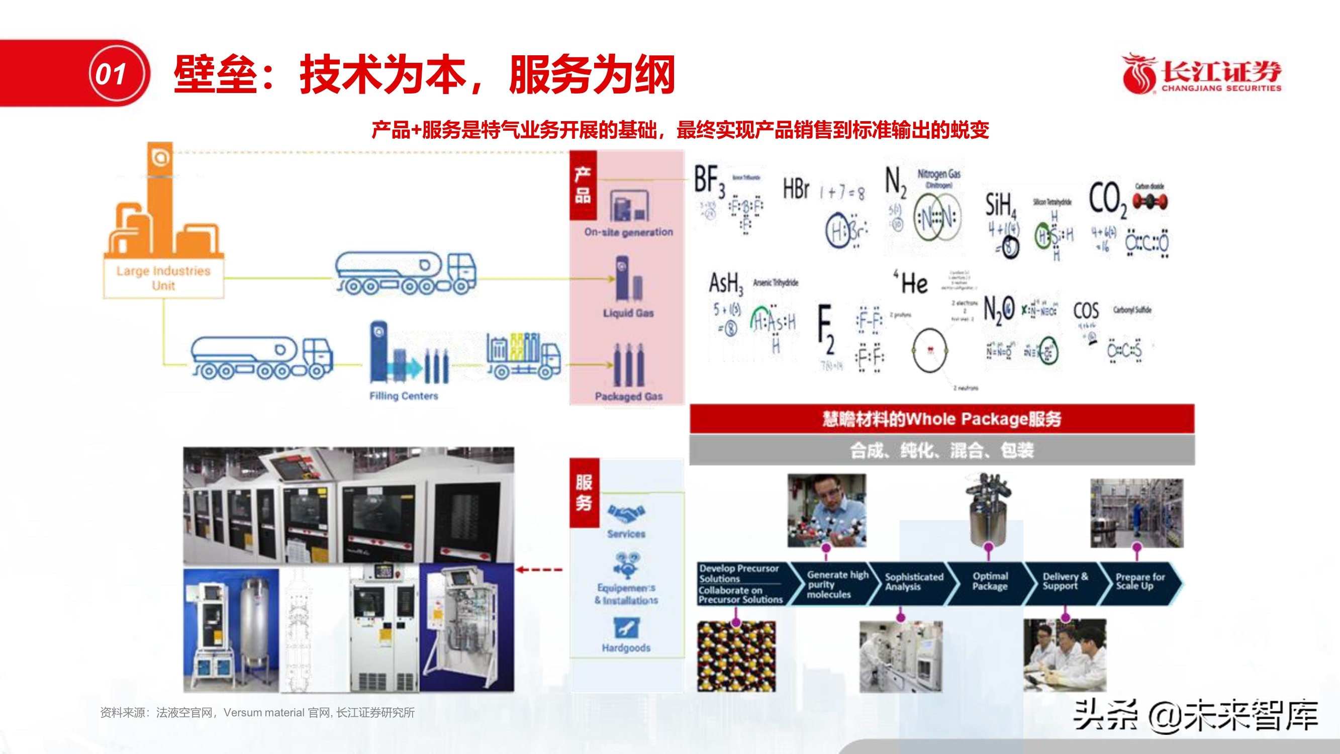 半导体特种气体行业专题报告:“创新”引领特气投资新时代