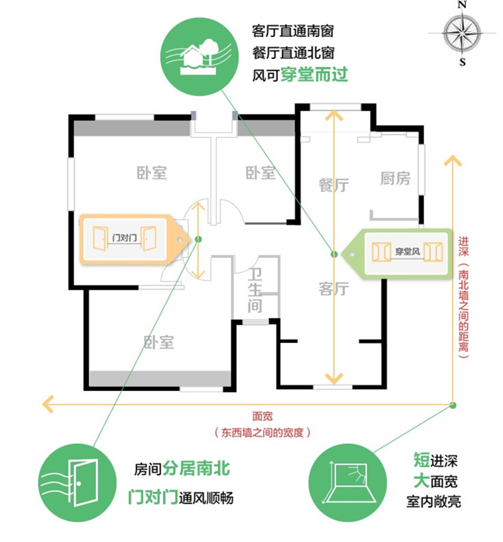 快速get,室內采光解決方案