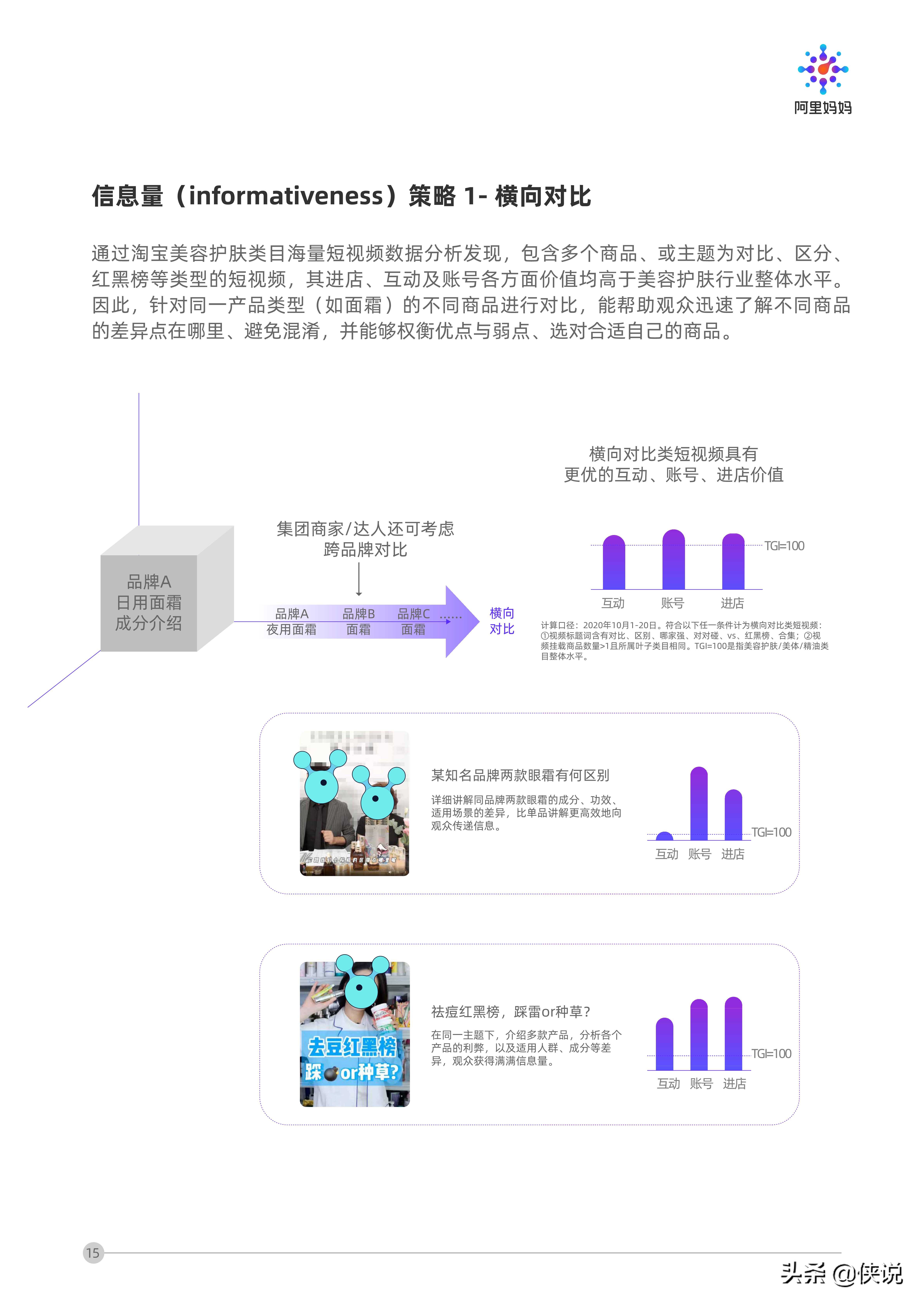 短视频内容策略下的5i沟通法则（阿里妈妈）